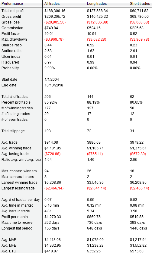 ORB Trading System Performance ORB2 Trading System Performance